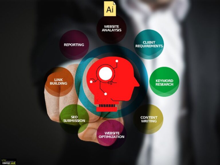 AI Content Marketing